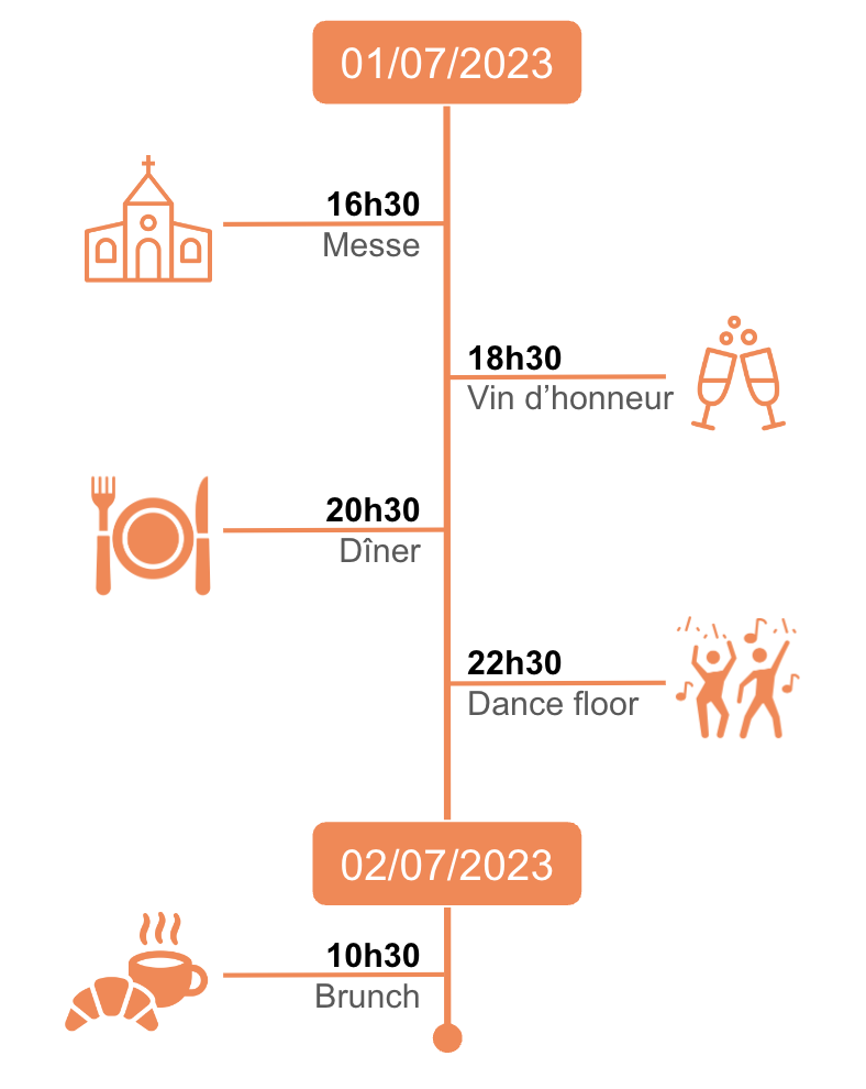 Image du programme de la journée de mariage